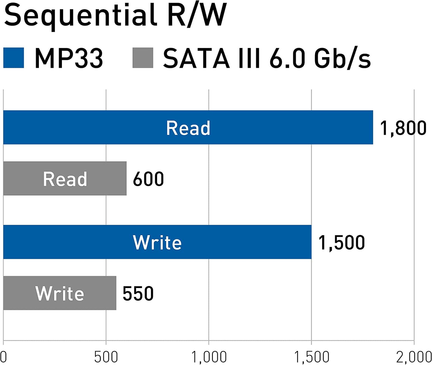 MP33 1TB SLC Cache 3D NAND TLC Nvme 1.3 Pcie Gen3X4 M.2 2280 Internal SSD R/W Speed up to 1800/1500 Mb/S Laptop & PC Desktop TM8FP6001T0C101